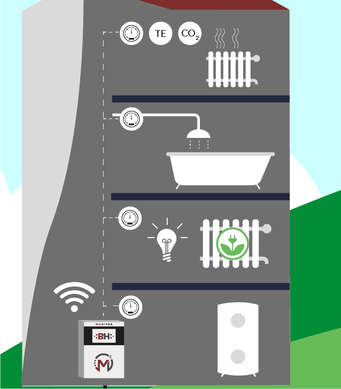 View of the Monitor monitoring system
