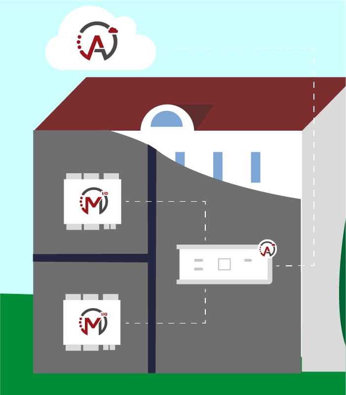 Actiweb automation platform user interface