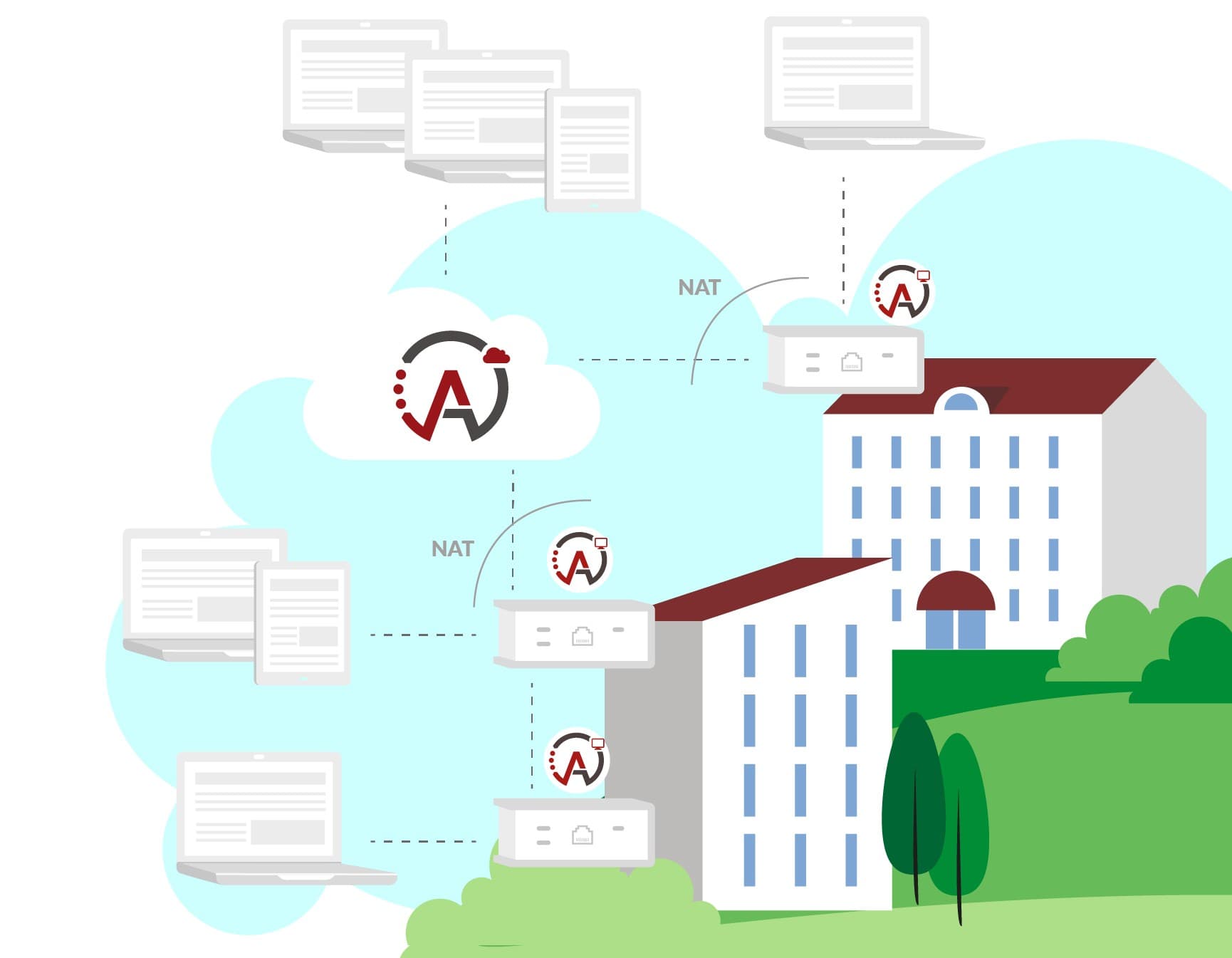 Actiweb Cloud service view