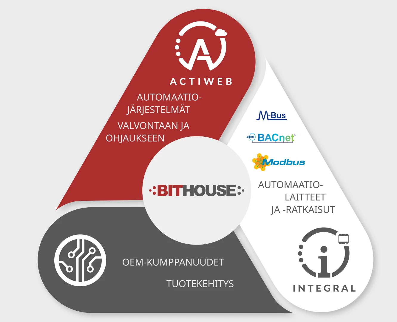 Bithouse triangle used as the company page image