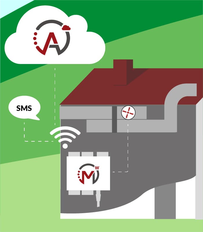 Magio BVV SMS gateway